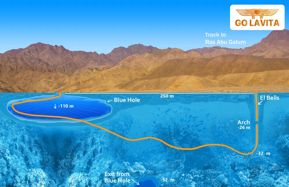 The Blue Hole